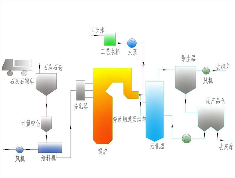 岐山炉内喷钙系统