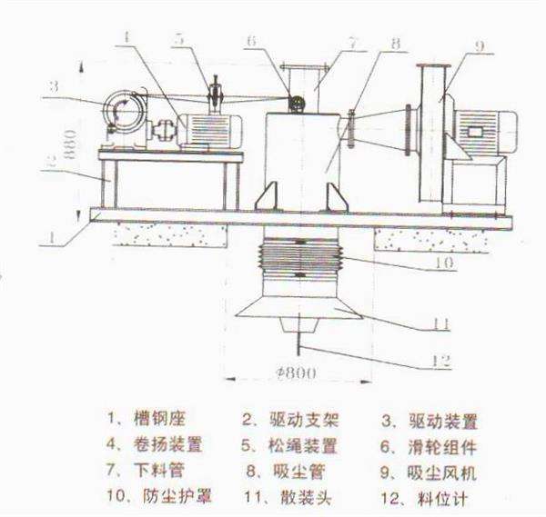 凤翔干灰散装机